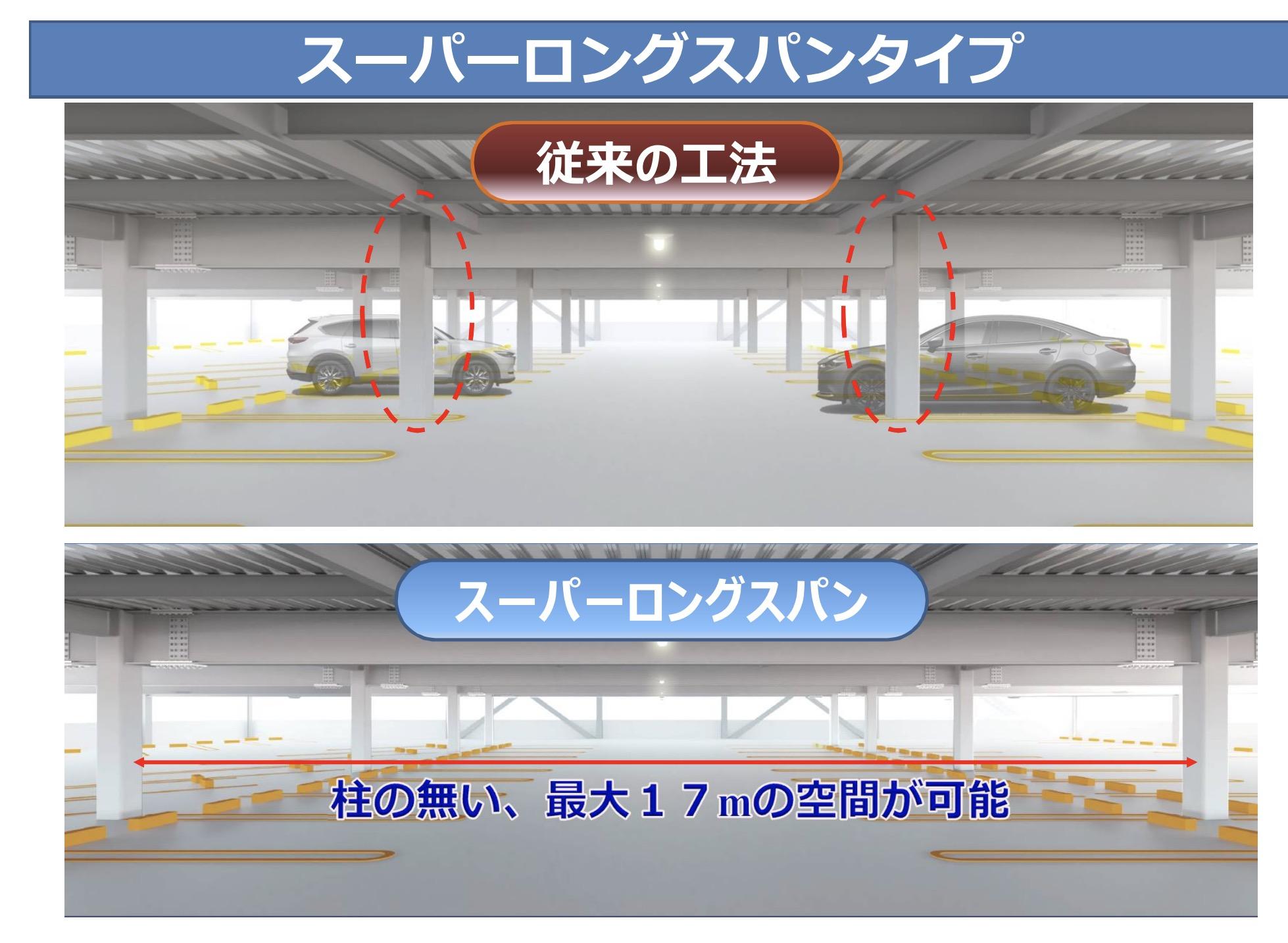 新型自走式立体駐車場『スーパーロングスパンタイプ』（自動バレーパーキング編（2））｜立体駐車場｜株式会社 北川鉄工所 kitagawa キタガワ  プロダクトセンター